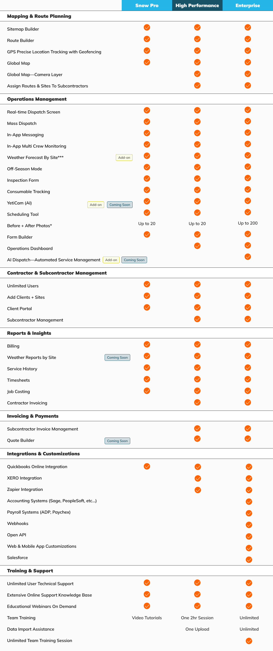 pricing table