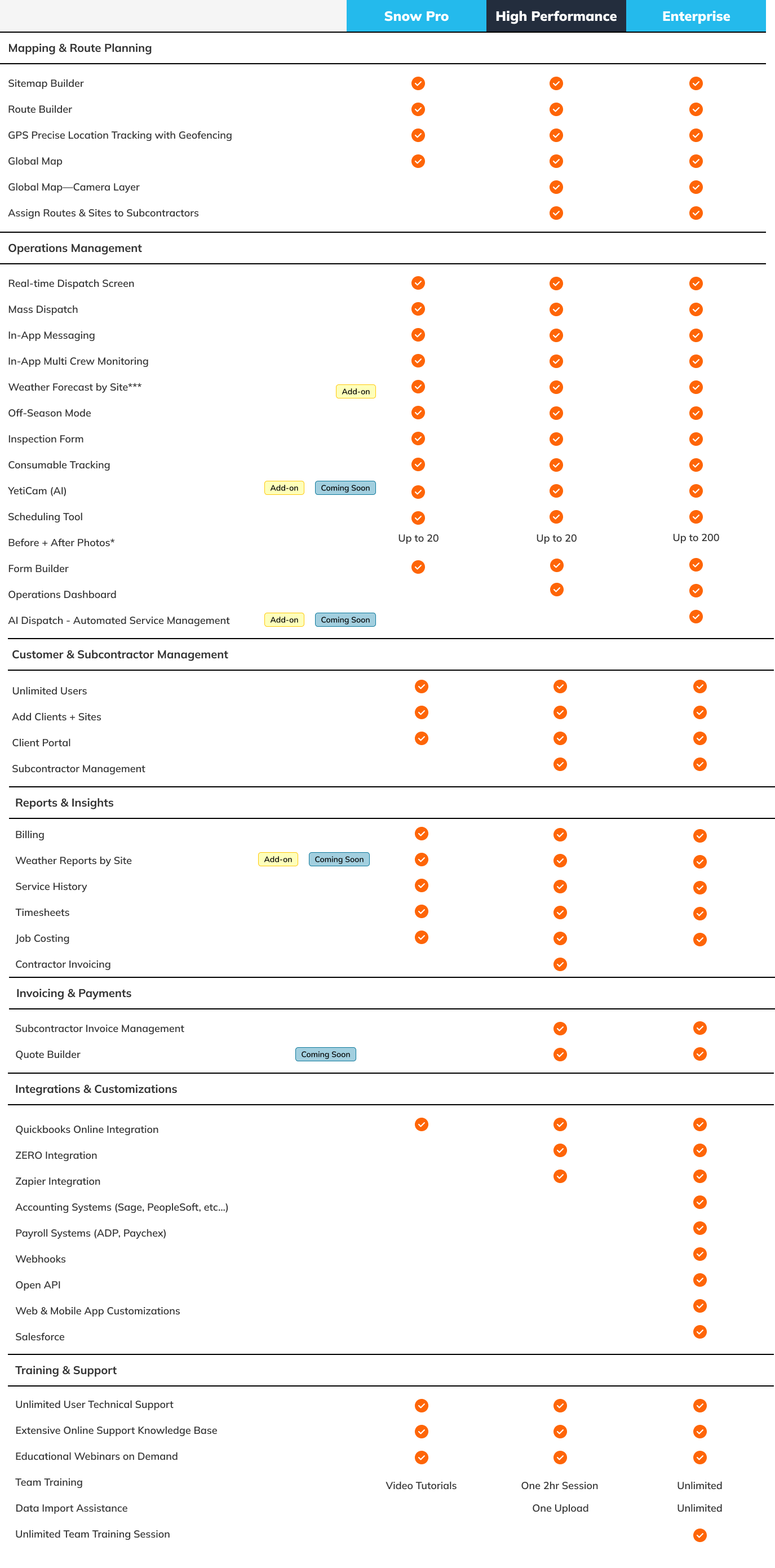 pricing table